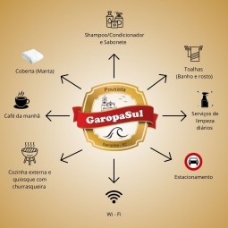 Fotos da pousada